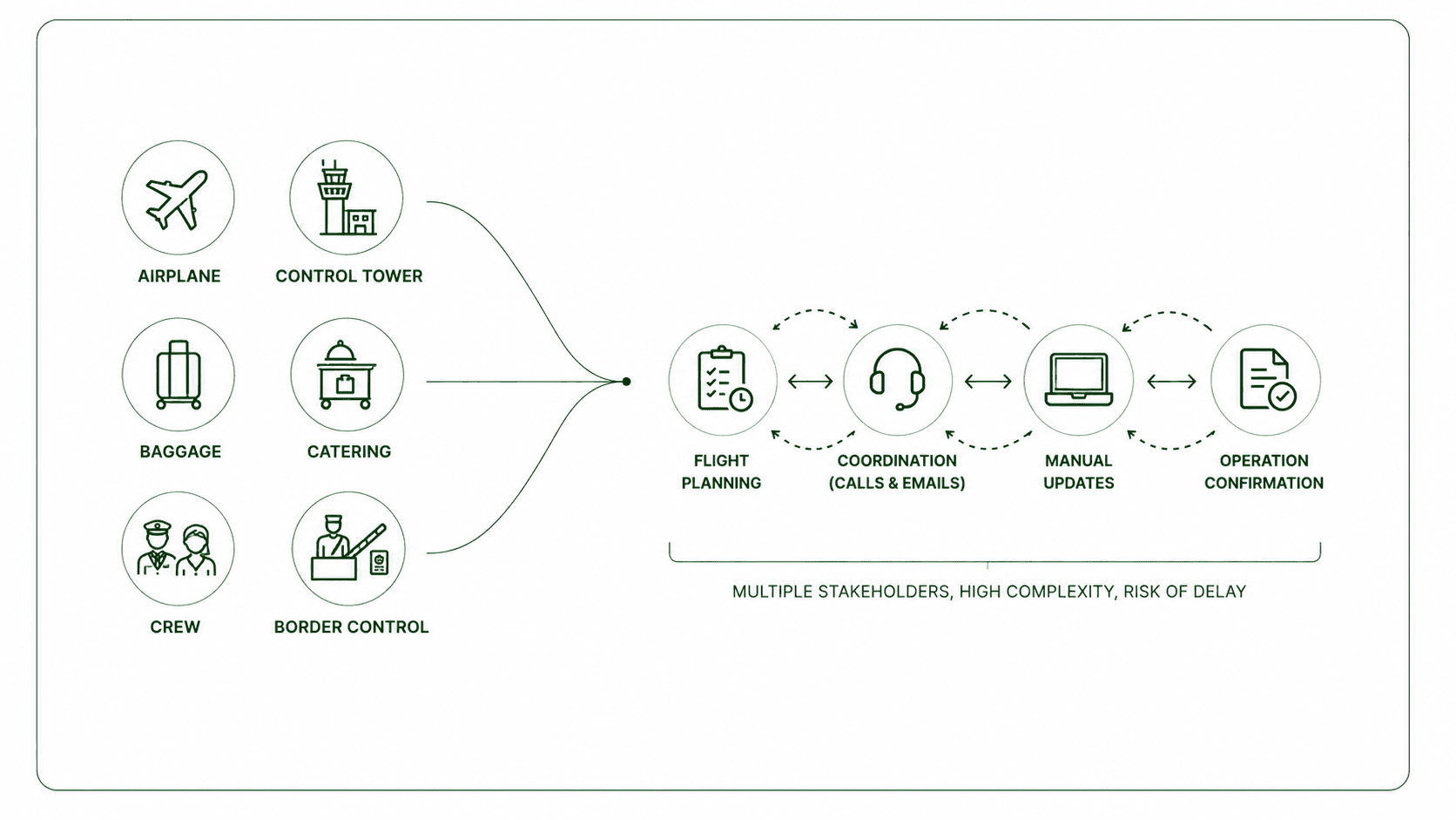 Aviation & Mobility